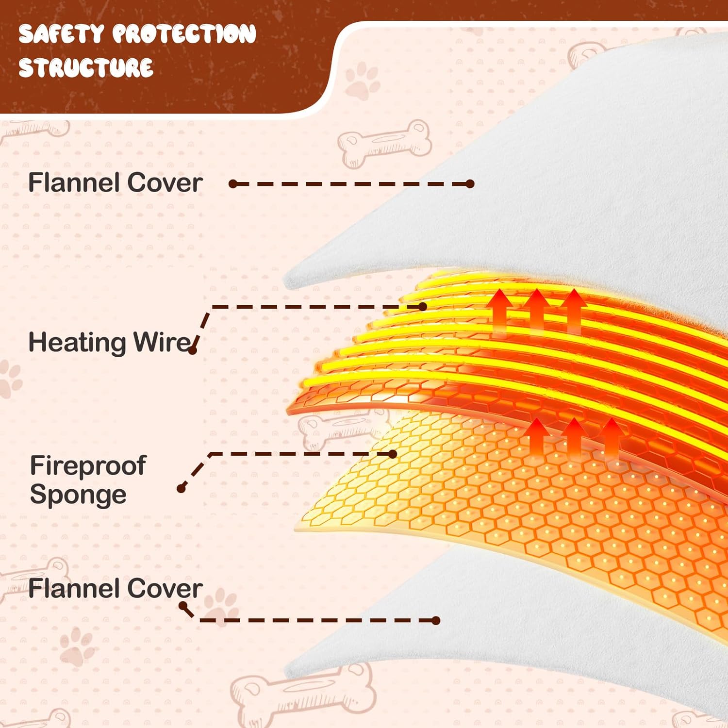 Heat Pad