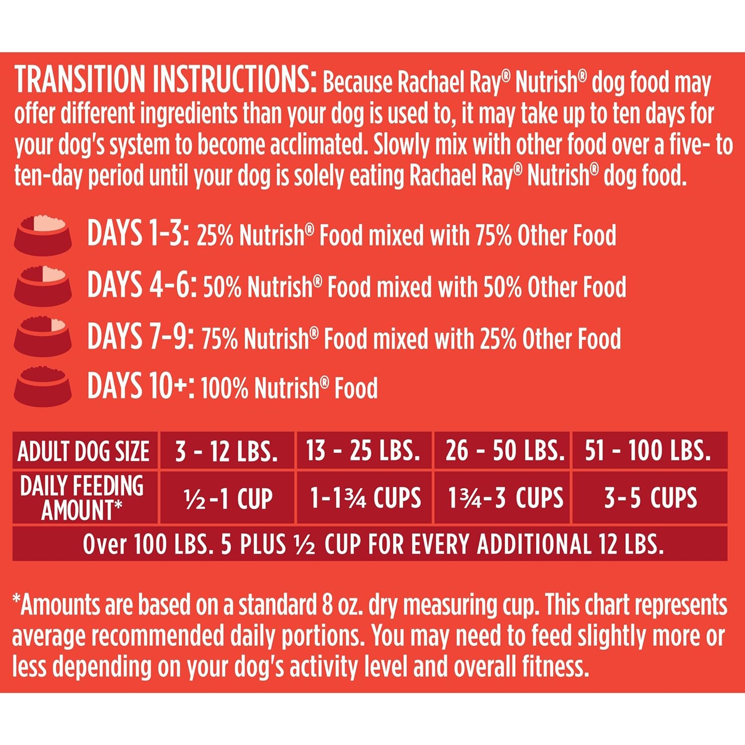 Rachel Ray Dog Food