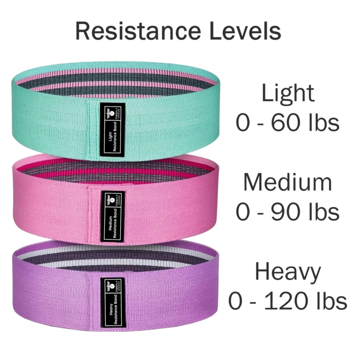 Resistance Levels Resistance Bands