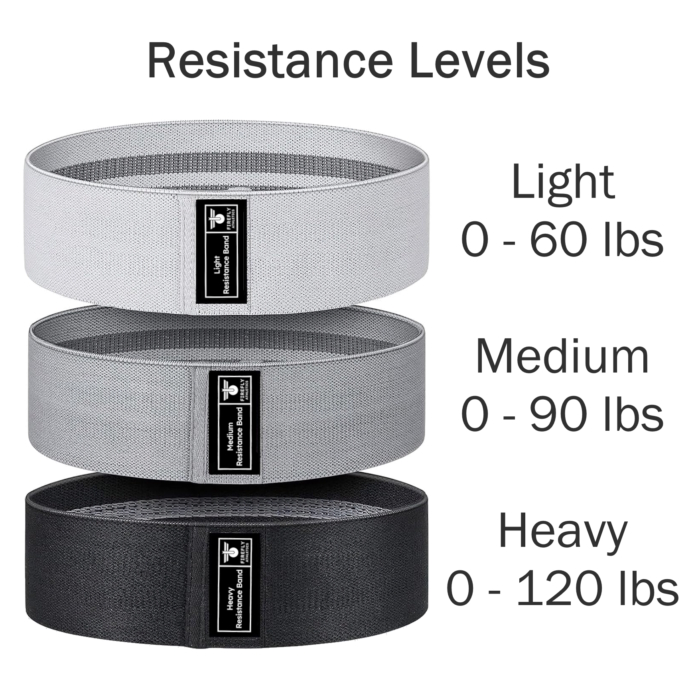Resistance Levels Resistance Bands Dark Set