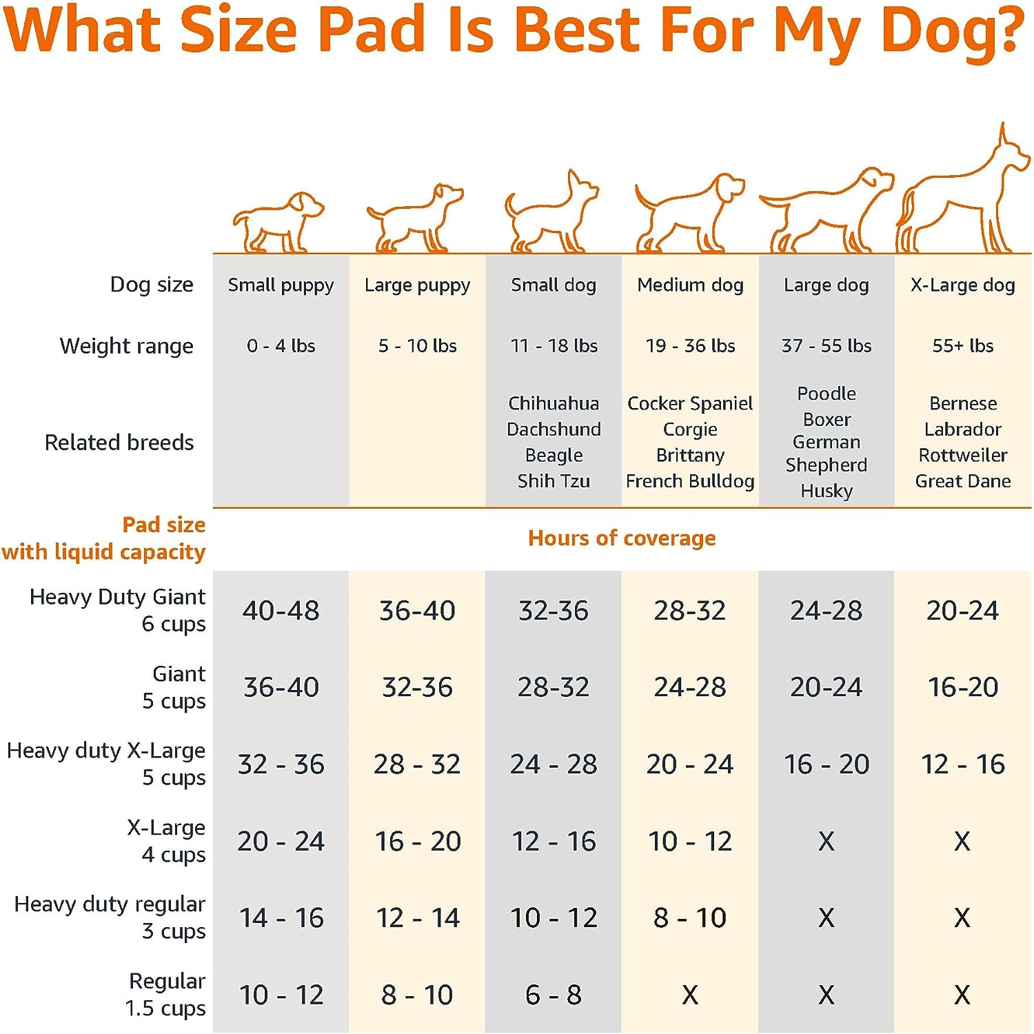 pee pads